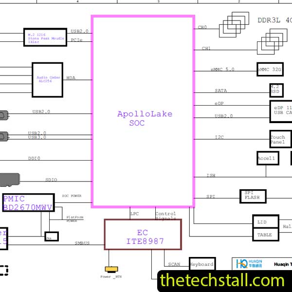 Acer Spin 1 SP111-32 Huaqin NB8101 Schematic Diagram