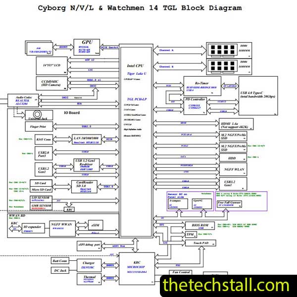Dell Latitude L3520 Cyborg -L15 MB TGL 203070-1 Schematic Diagram