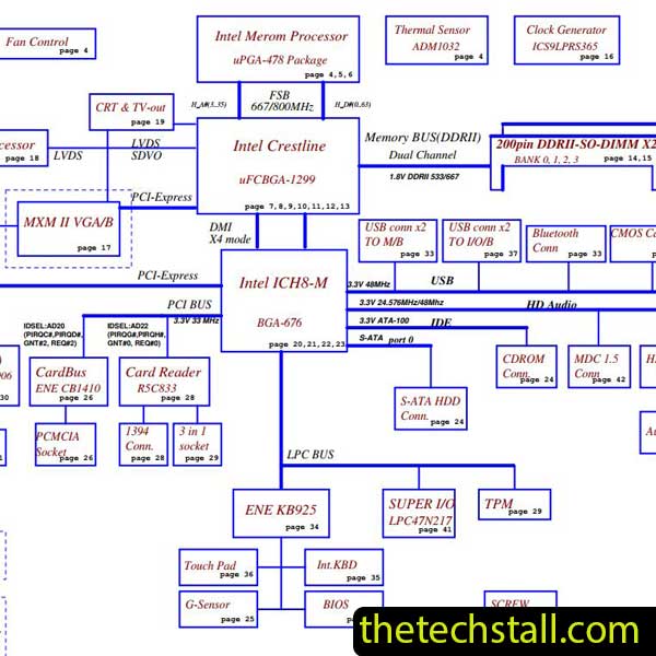 Lenovo E42G IFT00 LA-3541P Schematic Diagram