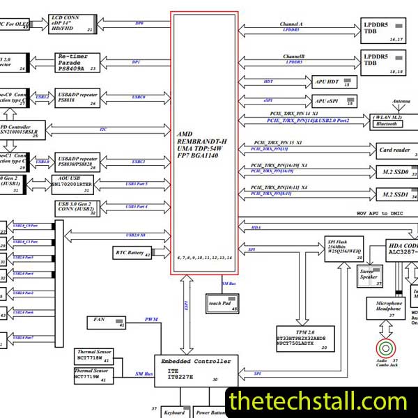 Lenovo Thinkbook 14P GEN3 NM-E561 Schematic Diagram