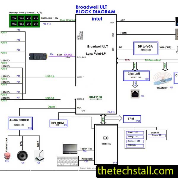 SONY VJP132C11N MS8 DA0MS8MBAD0 Schematic Diagram