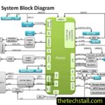 HP EliteBook 745 G6 TENJIN 6050A3044201-MB-A01 Schematic Diagram