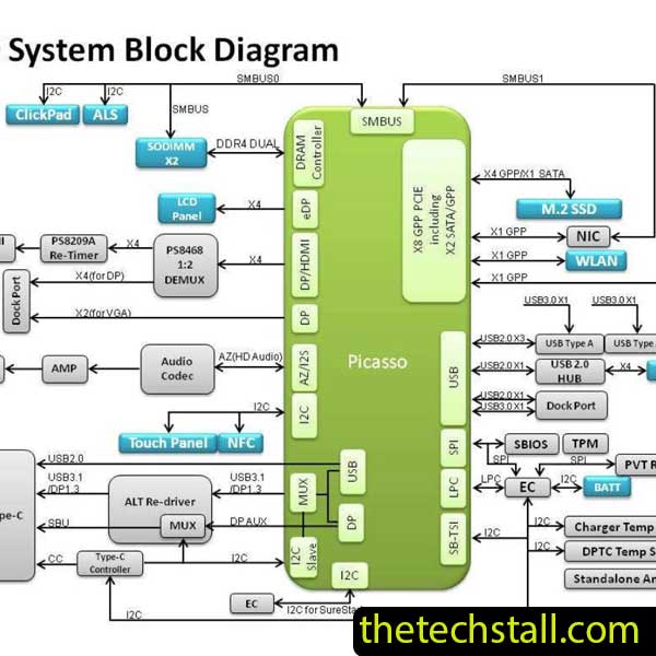 HP EliteBook 745 G6 TENJIN 6050A3044201-MB-A01 Schematic Diagram